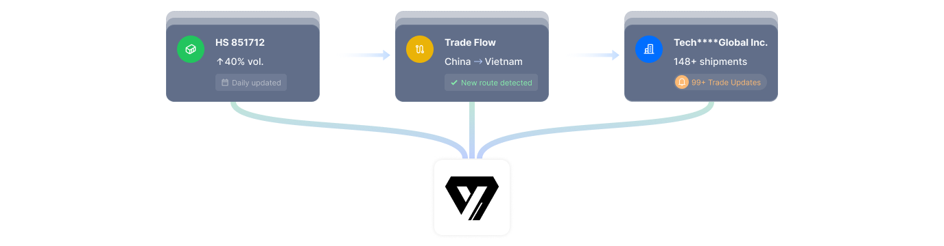 Trade Activity Intelligence